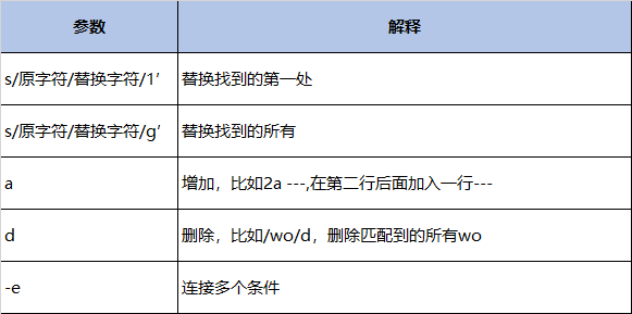 通过熟练掌握find和grep的用法,你可以在处理大量数据和文件时变得更加高效,无论是进行日常维护还是进行更复杂的系统管理任务,实践是掌握这些命令的最佳途径,尝试不同的参数和组合,你将发现更多可能的应用场景!