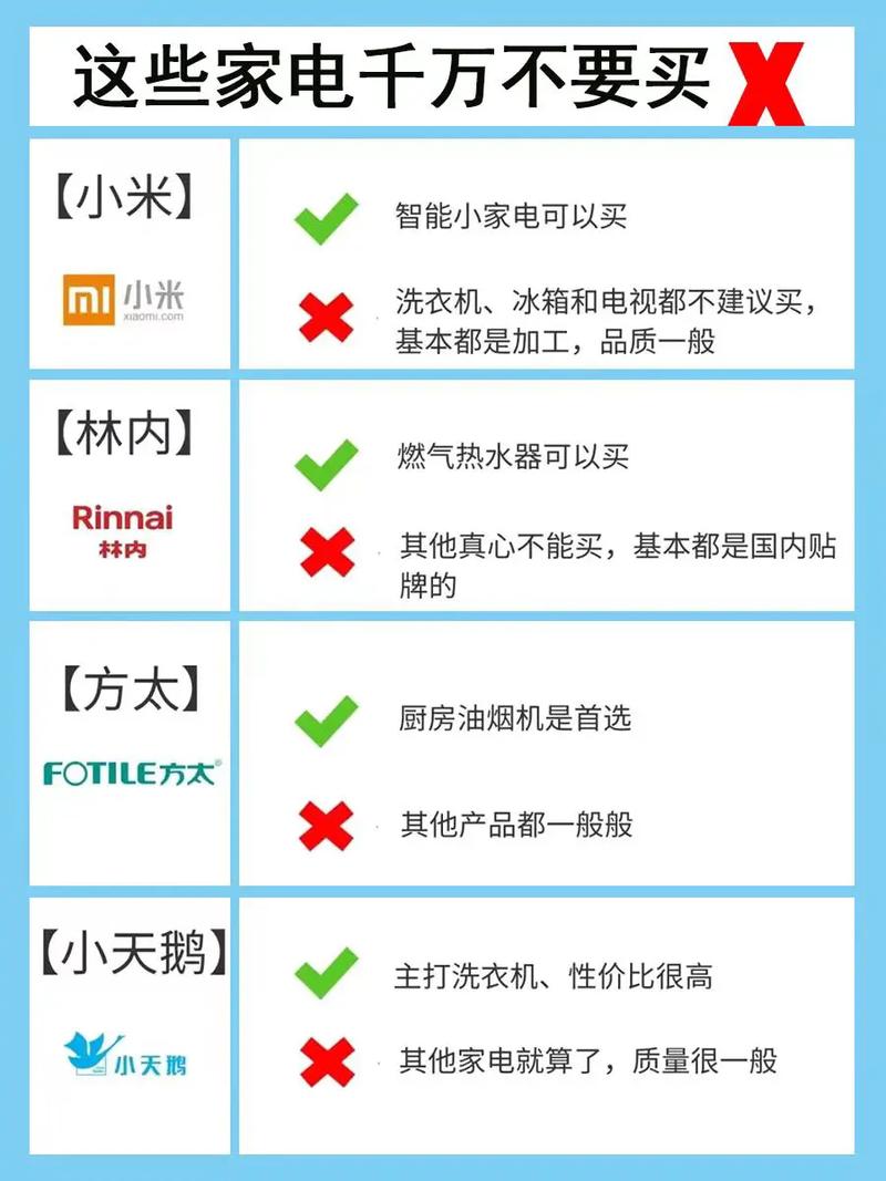 选择建议: