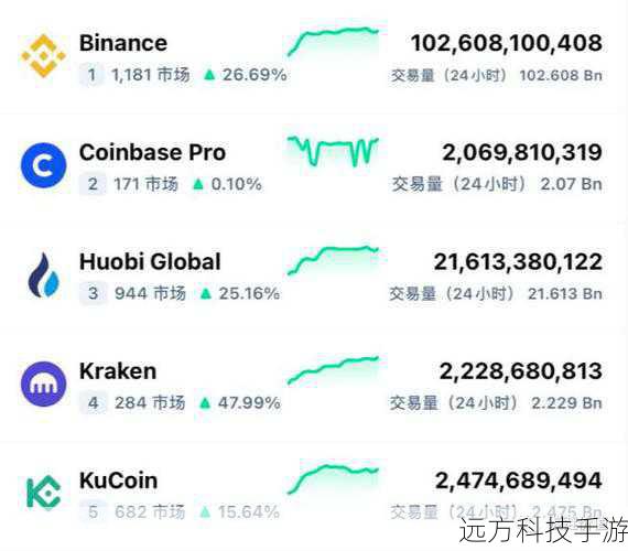 在加密货币交易的世界里,安全性是首要考虑的因素,欧交易所app新版本通过采用先进的加密技术和多层安全措施,确保用户资产的安全,这包括但不限于: