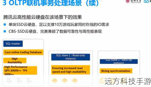 冷存储:大部分用户资金存放在离线设备上,减少被黑客攻击的风险。
