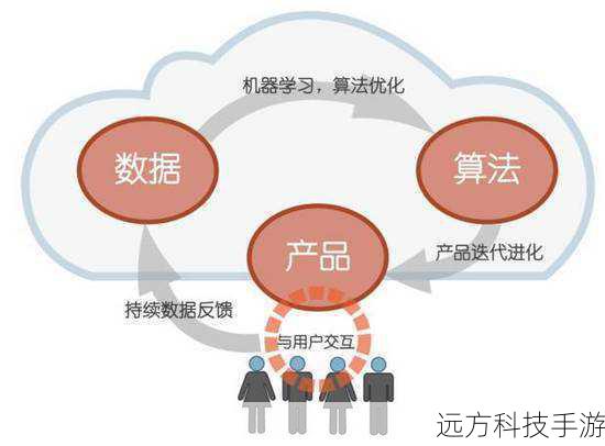 智能订单匹配:通过算法优化,实现更快、更准确的交易执行。