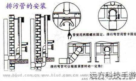 安装步骤详解