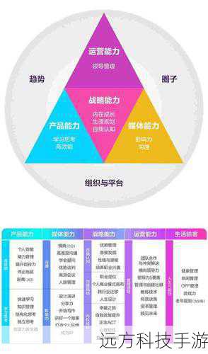 优先核心技能:优先提升核心输出技能和控制技能,确保在战斗中能够快速打出高伤害。