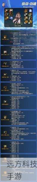 剑魂之怒:根据个人喜好选择是否满级,增加生存能力和小范围控制效果。