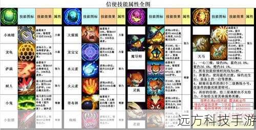 技能组合:合理搭配技能顺序,利用技能的连锁效果最大化输出。