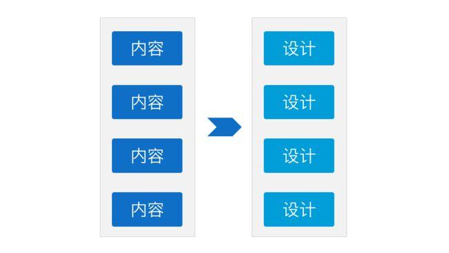 2、如何优化技能链以提高刷图效率?