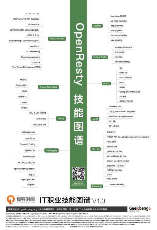 优化技能链的关键在于合理安排技能释放顺序,利用技能的连锁效果,在使用高伤害技能后紧跟控制技能,或者在敌人集中的时候释放大范围技能,以此提高单次操作的输出效率。