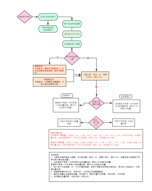 图解问答环节