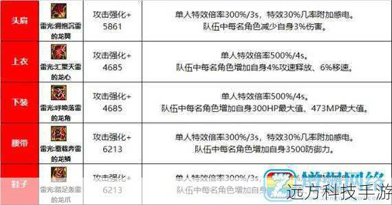技能组合:合理搭配技能可以大幅提升战斗效率,利用雯雅婷的远程攻击与伙伴的近战支援,或是通过控制技能打断敌人的攻击节奏。