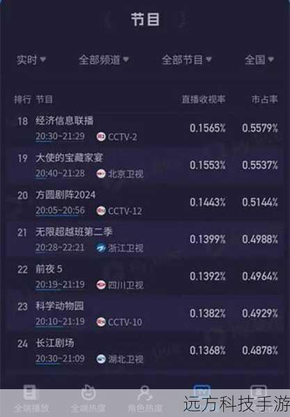 花样旅行 20161031 什么时候开始呢？这档节目将于[具体时间]在[频道名称]首播，具体的播出时间可能会因为各种原因而有所调整，建议您在观看前查看相关的节目单或官方网站，以获取最新的播出信息。
