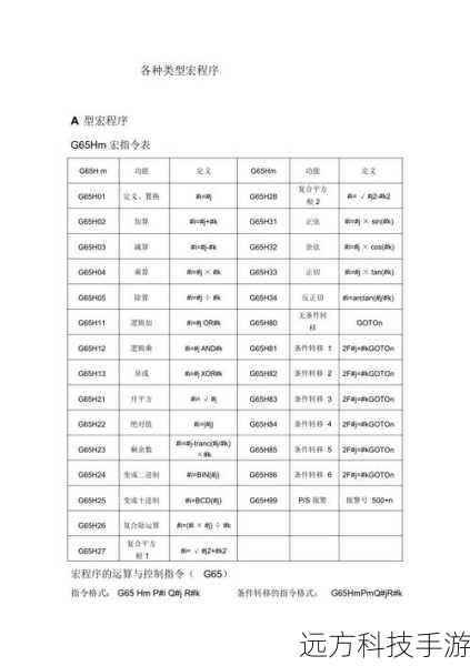 宏代码示例:
