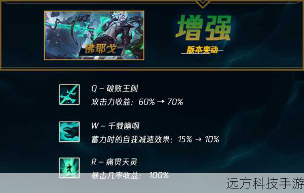 对于亡灵塞恩来说,征服者天赋是他不可或缺的核心技能之一,通过这个天赋,塞恩能够在长时间的战斗中逐渐积累伤害,同时提高自己的生命值回复能力,配合他的被动技能“尸骨无存”,可以在持续战斗中不断恢复生命值,使得他能够承受更多的伤害,为队友提供更长的保护时间,征服者还能增强塞恩的输出能力,使其在团战中发挥更大的作用。
