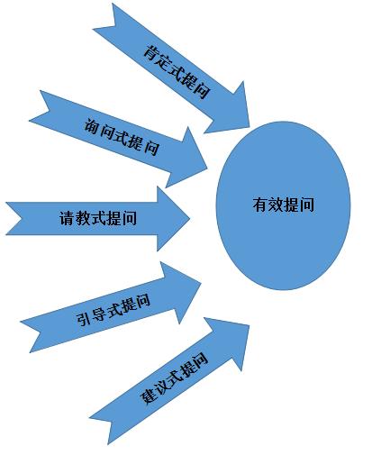 问答环节