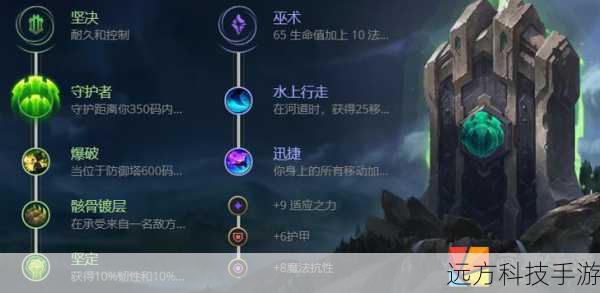 2、救赎:这件装备不仅能提供治疗效果,还能提供一定的护盾,非常适合辅助角色。