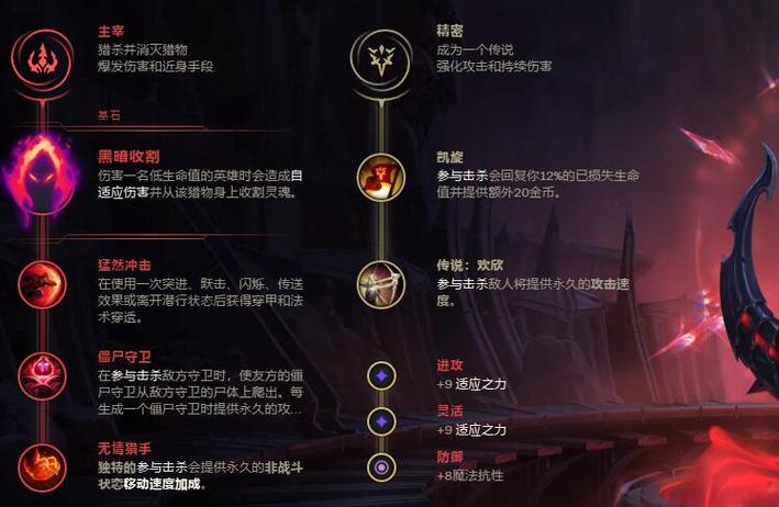 利用征服者的持续伤害加成,配合凯旋的击杀回复效果,以及致命一击对低血量敌人的高伤害,可以在团战中显著提升塞恩的输出效率,血之滋味和眼球收集器分别增加了治疗效果和视野掌控能力,使塞恩在支援和战略部署上更具优势。