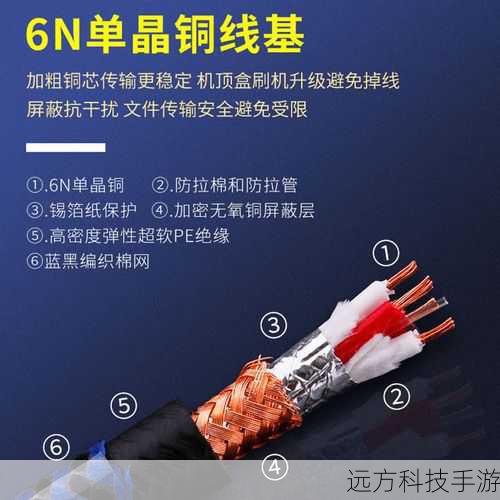 2、USB转接线:用于连接移动硬盘至电脑。