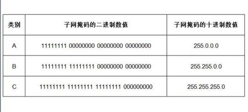 9、ip a:查看网络接口的详细信息,包括IP地址、子网掩码、默认网关和MTU等,这对于网络配置和故障排除至关重要。