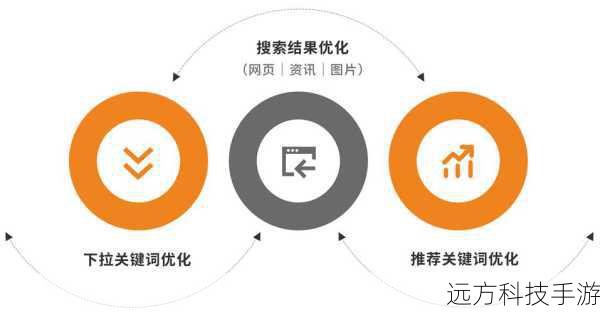 对于更复杂的需求,可以尝试结合多种搜索策略,可以同时使用多个关键词进行搜索,或者在搜索时添加“site:bittorrent.com”等限定条件,以缩小搜索范围,提高命中率,合理利用种子评分和下载速度排名等功能,优先选择评分高、下载速度快的种子文件。