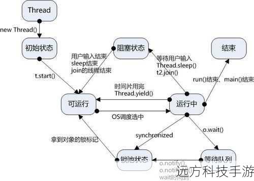 - 启用比特精灵的多线程下载功能,合理分配下载任务,充分利用网络带宽。