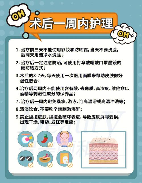 分区后的注意事项: