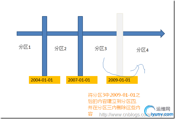 避免过度分区:过多的分区可能会导致系统性能下降,合理规划分区数量和大小是关键。