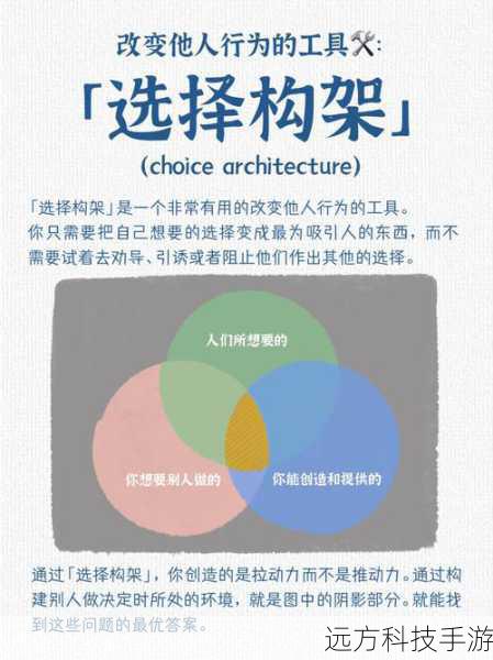 实验一:你是否会因为他人的意见而改变自己的行为?