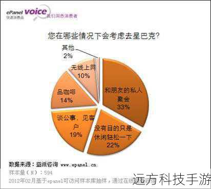 调查二:你是否会因为自己的性别而影响自己的行为?
