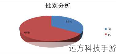 我们将通过在线调查的方式,询问参与者是否会因为自己的性别而感到受到限制或受到鼓励,以及这种限制或鼓励是否会影响他们的行为,通过这个调查,我们可以了解到性别对人类行为的影响,以及人们如何通过改变性别角色来改变自己的行为和形象。