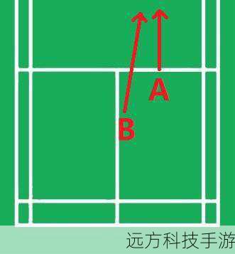 (a)灵活调整站位