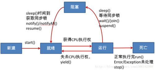 while (!Thread.currentThread().isInterrupted()) {