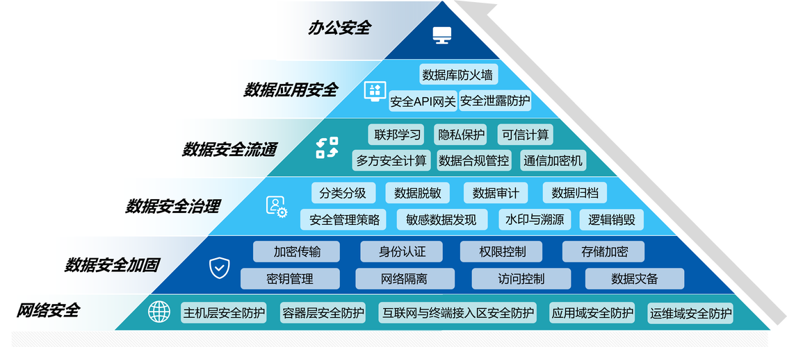    - 这些应用通常提供额外的功能，如注释、高亮、笔记保存等，帮助深度阅读和学习。