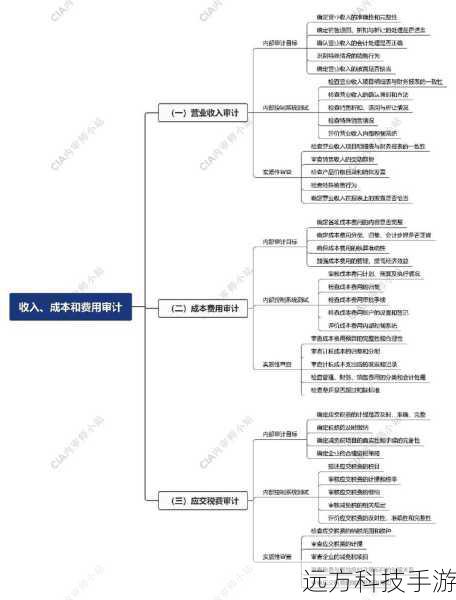 开核过程通常涉及以下几个步骤: