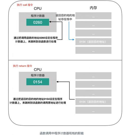 开核CPU的优缺点