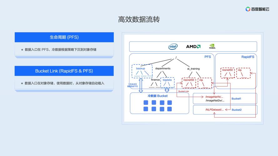 优点:通过开核,用户能够显著提高CPU的计算能力,这对于高性能计算、游戏、视频编辑等应用场景尤为有利。