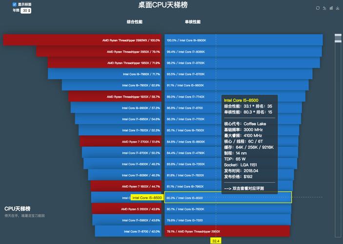 大多数现代CPU都支持开核,尤其是那些采用Intel和AMD品牌的高性能系列,通过查看CPU的型号和规格信息,或者使用专门的软件工具(如CPU-Z),可以确定CPU是否具备可激活的核心,制造商提供的官方文档和社区论坛也是获取相关信息的好渠道。