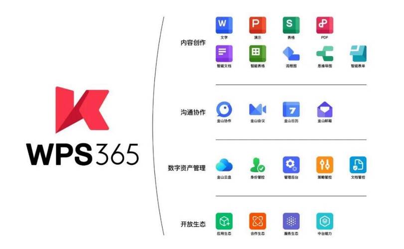 金山WPS 2003官方免费完整版以其独特的价值和实用性,在办公软件领域占据了一席之地,无论是对于寻求稳定性能的老用户,还是希望以较低成本满足基本办公需求的新用户,它都是一个值得考虑的选择,通过合理利用资源和适时升级,可以最大化这款老版本软件的使用价值。