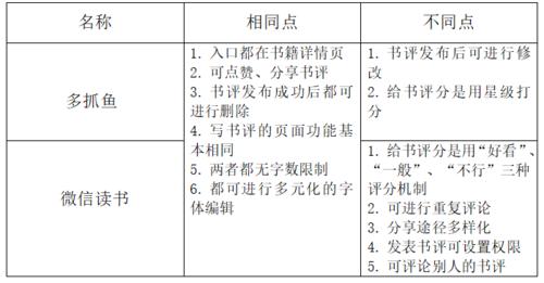 原因二:文档本身过于庞大或复杂