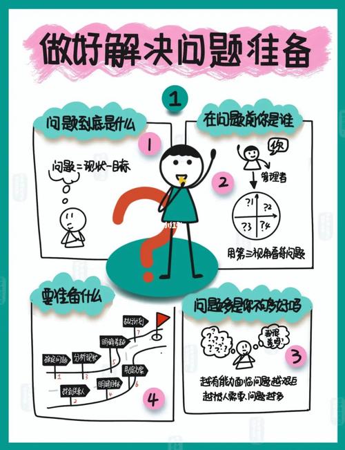解决方法:
