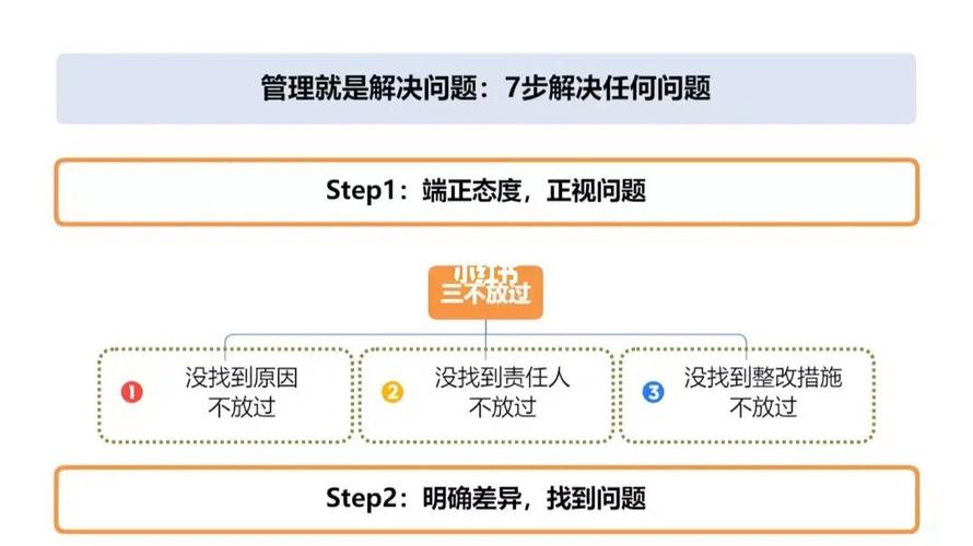 解决方法: