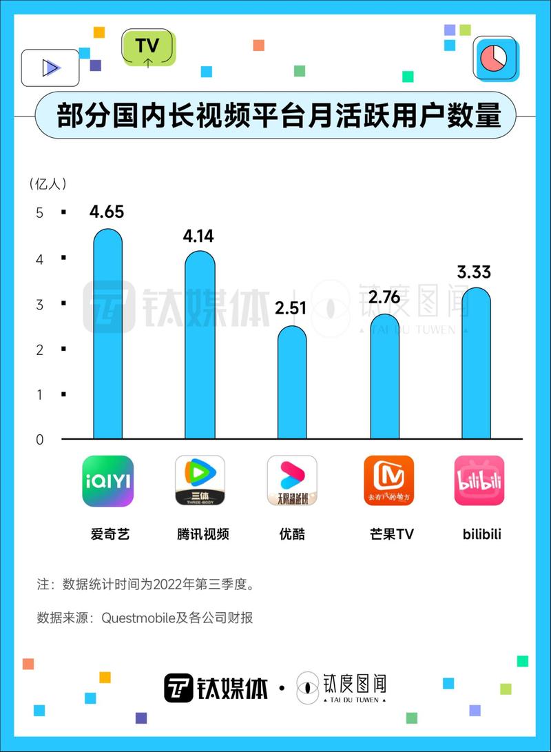 2、爱奇艺:爱奇艺是一个在线视频平台,你可以在该平台上搜索《中国好舞蹈》并观看相关节目。