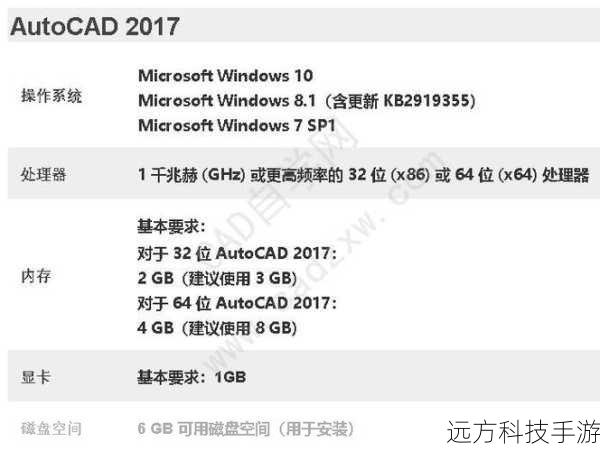 2、下载前确认需求:检查你的电脑配置是否满足Autocad2006的最低运行要求,确保下载的版本与你的硬件兼容。