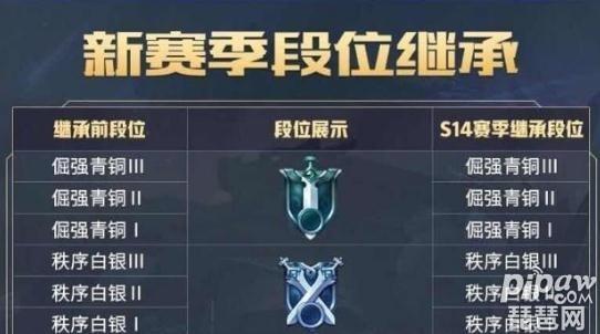 问题一:王者荣耀S15赛季的继承规则是怎样的?