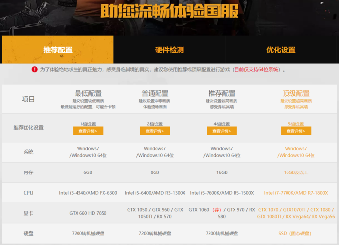 - 确保电脑硬件性能满足游戏最低配置要求。