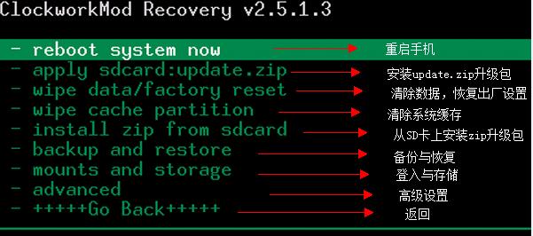 3、强大的硬件配置:与定制版Android 2.3.3系统完美匹配,确保了系统的流畅运行和出色的性能表现。
