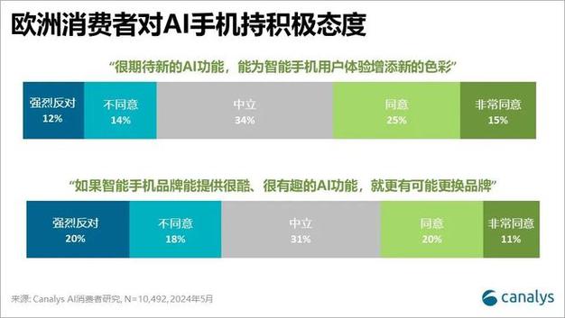 Q1:三星i659在西安地区的1580元报价是否包含所有税费和配件?