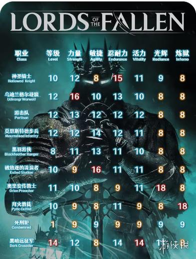 全奖杯获取攻略