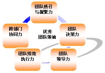 答:技能的有效使用取决于对技能特性的熟悉和对当前战斗情况的判断,合理搭配不同类型的技能(如攻击、控制、治疗等),根据BOSS的攻击模式和弱点制定战术,在战斗中灵活切换技能,利用技能的连携效果最大化输出,注意技能的冷却时间,合理规划技能释放时机,避免因技能冷却而陷入被动。