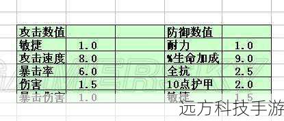 装备选择原则