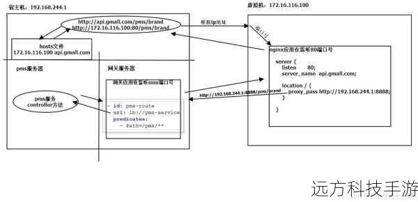 步骤二:创建反向代理站点