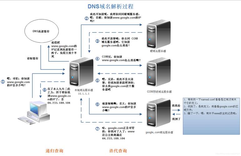 5、添加一个新的应用程序请求筛选器规则,设置过滤条件为URL模式匹配目标服务器的URL前缀。